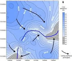 Caracterização hidrogeológica