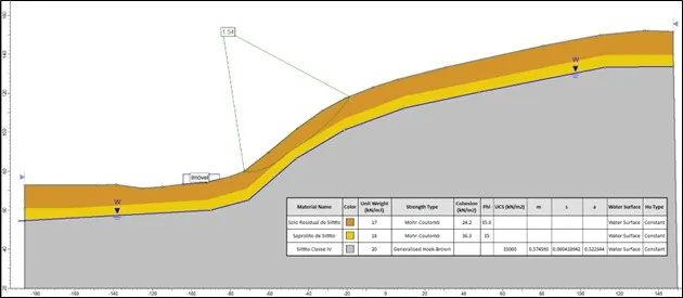 Empresa especializada em geotecnia