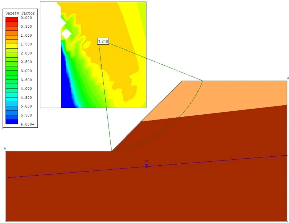 Empresa de geotecnia em blumenau