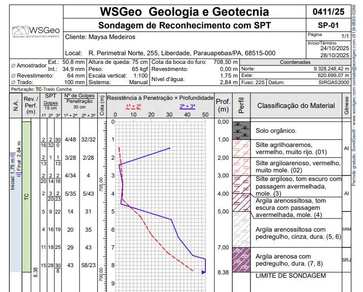 Empresa de sondagem de solo em Blumenau